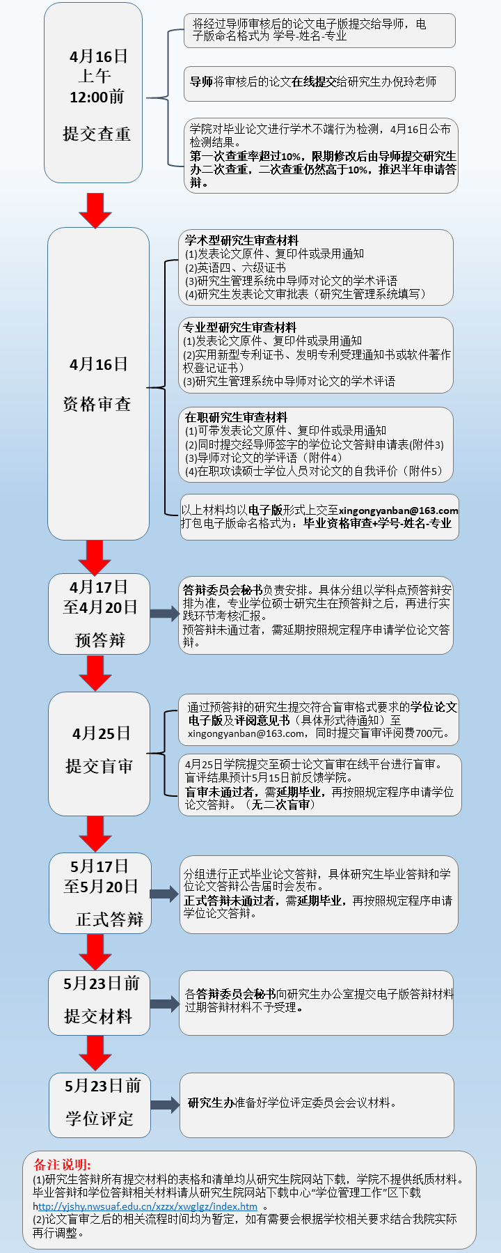 学位授予流程图解416.png